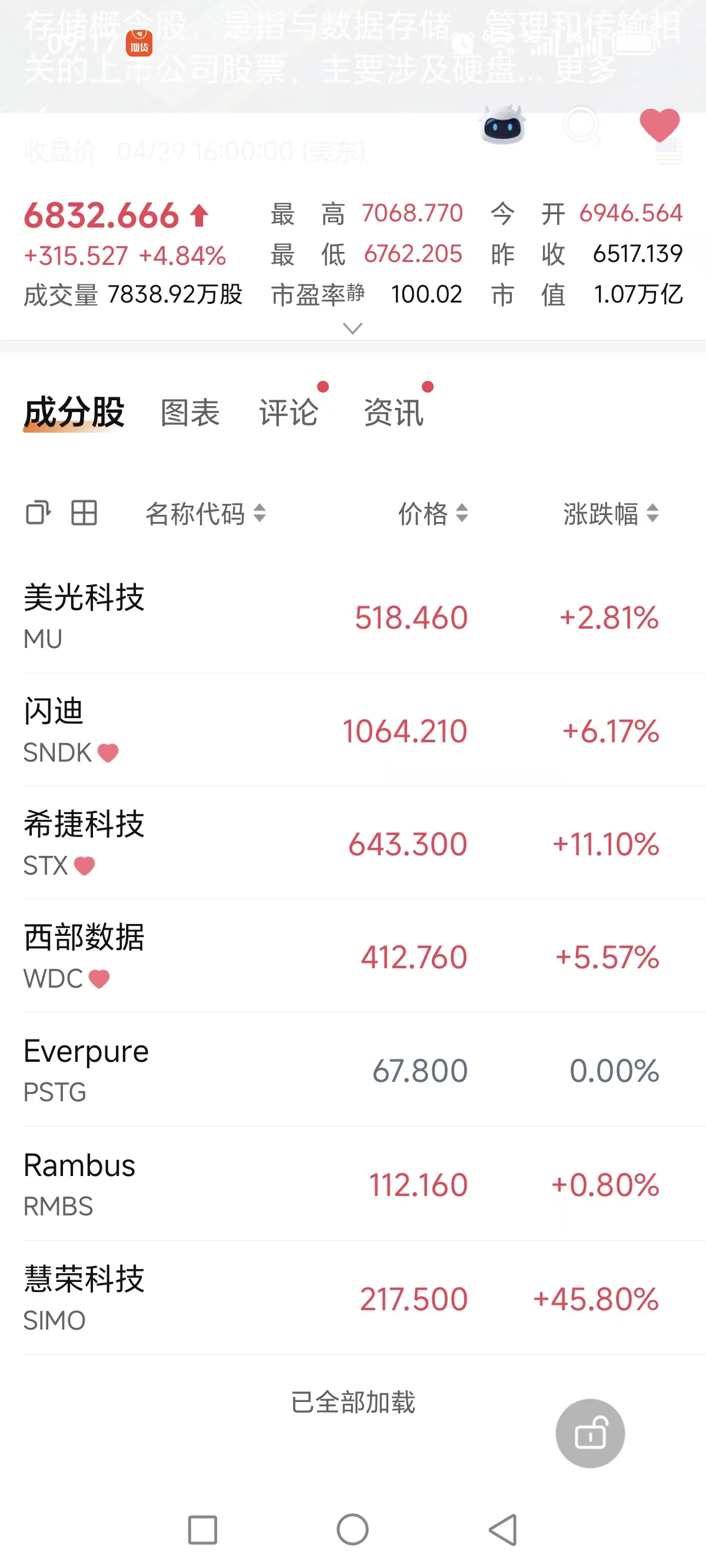 存储板块显著走强：AI需求与供给收缩共振，行业或进入修复窗口