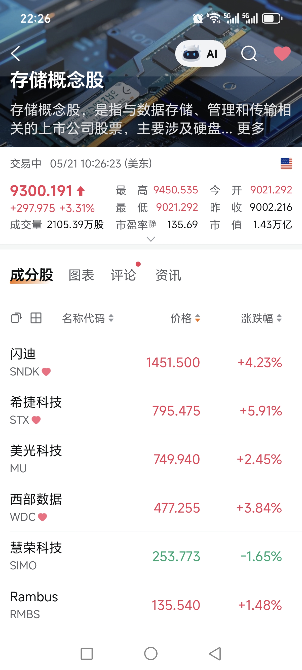美股开盘存储板块继续走强